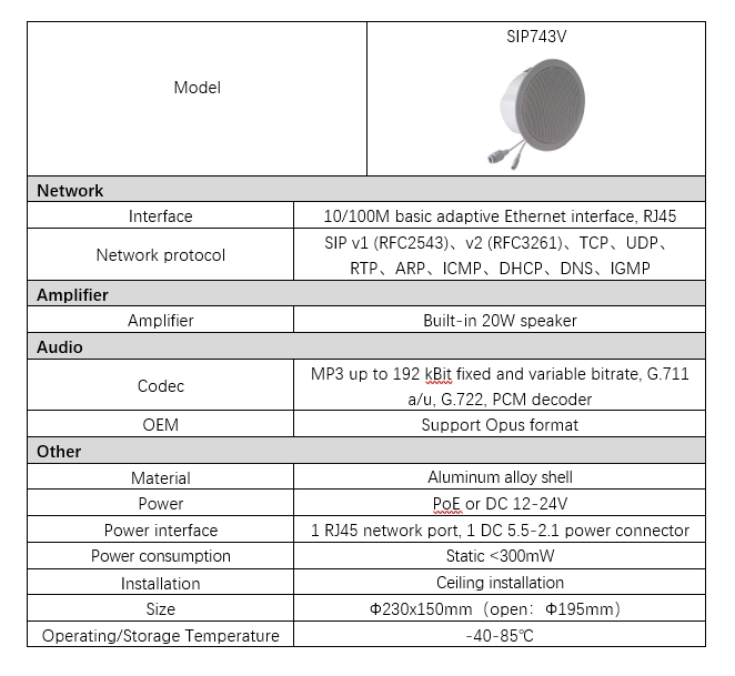 Parametri SIP743V